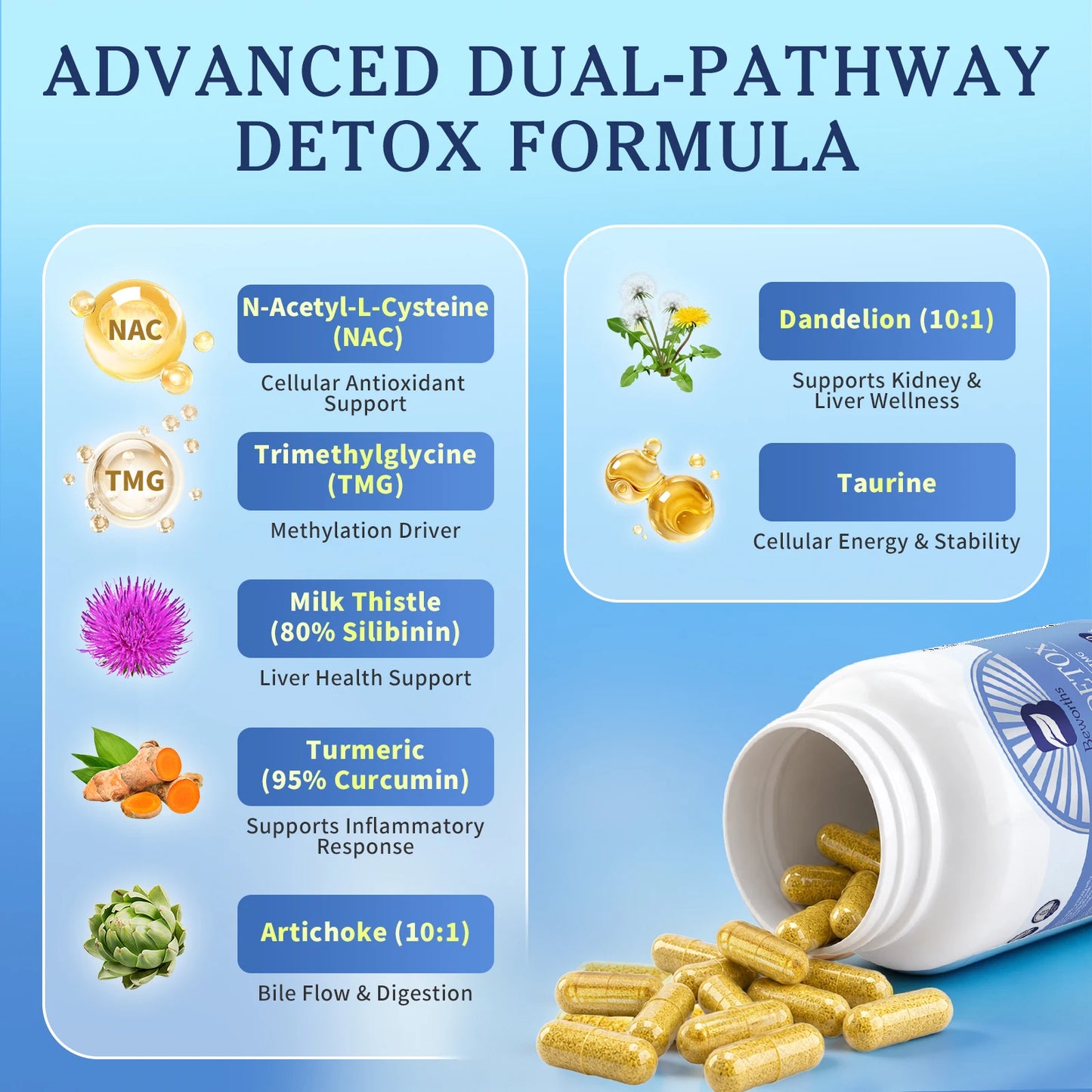 Beworths Liver Detox Pills Milk Thistle Nac Taurine