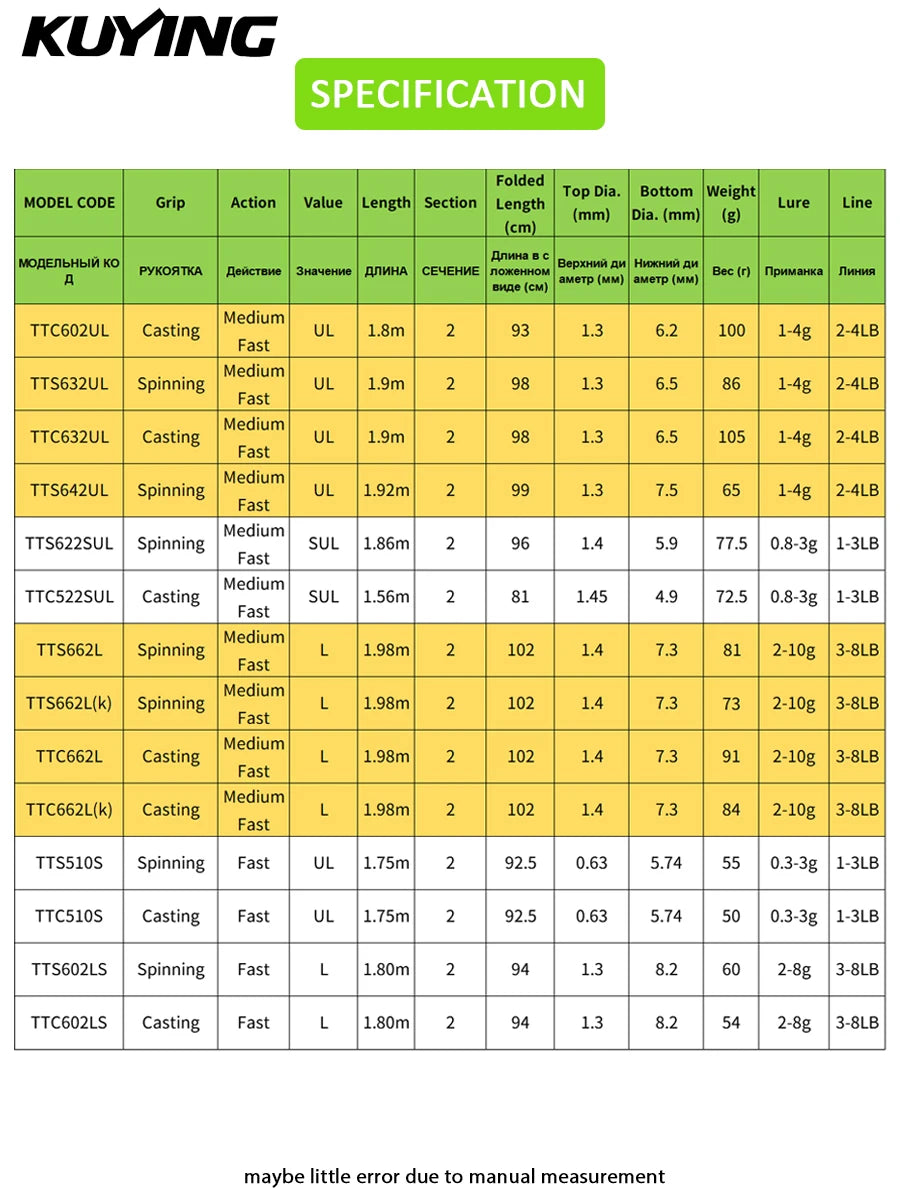 Kuying Teton Spinning Casting Rod 0.8-8g 1-8lb
