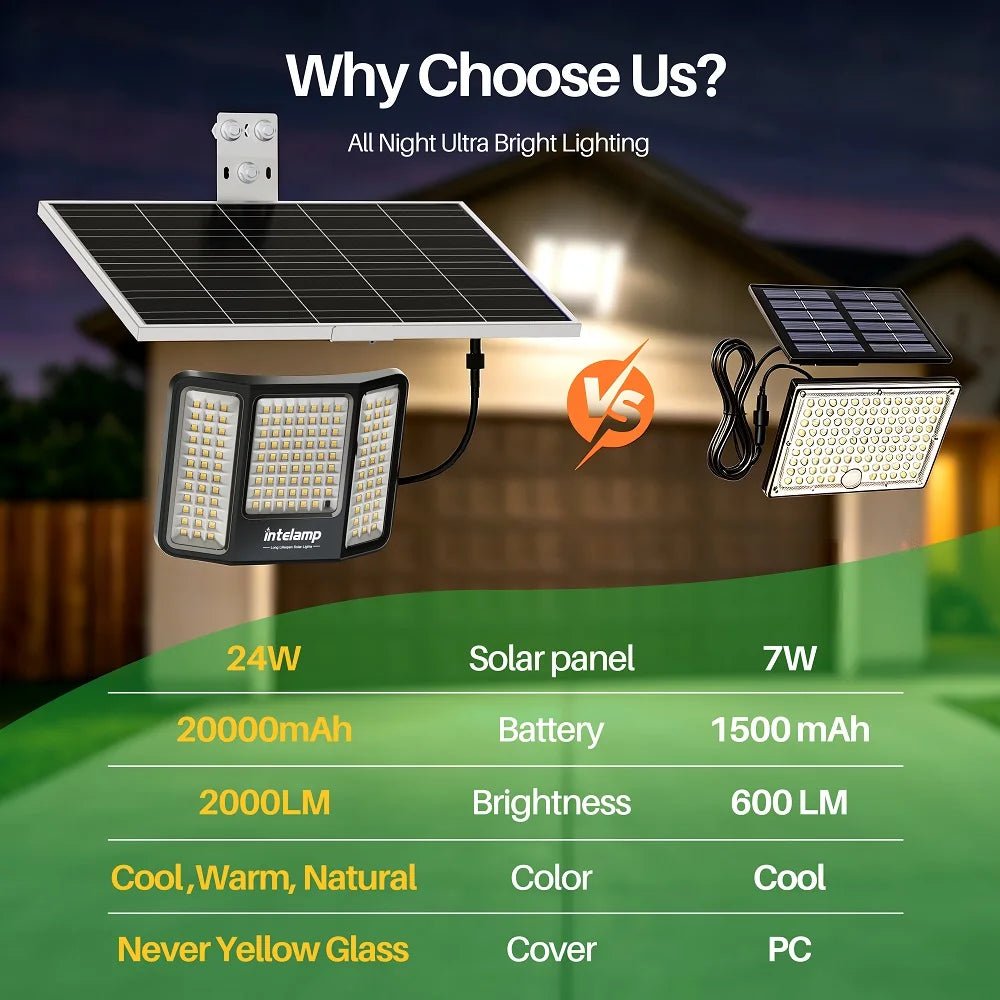 Intelamp Outdoor Solar Flood Light With Dusk To Dawn