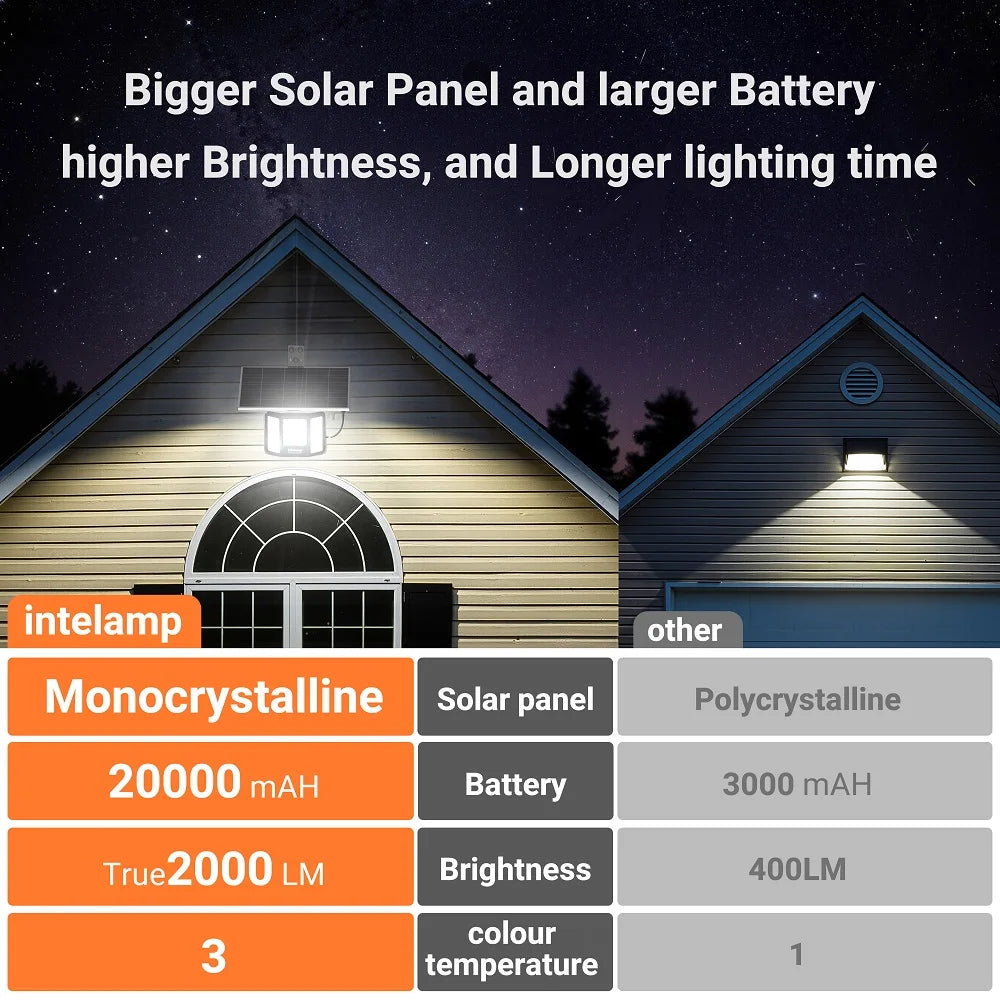 Intelamp Outdoor Solar Flood Light With Dusk To Dawn