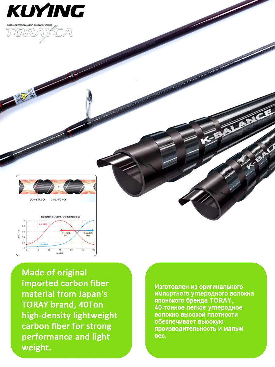 Kuying Teton Spinning Casting Rod 0.8-8g 1-8lb